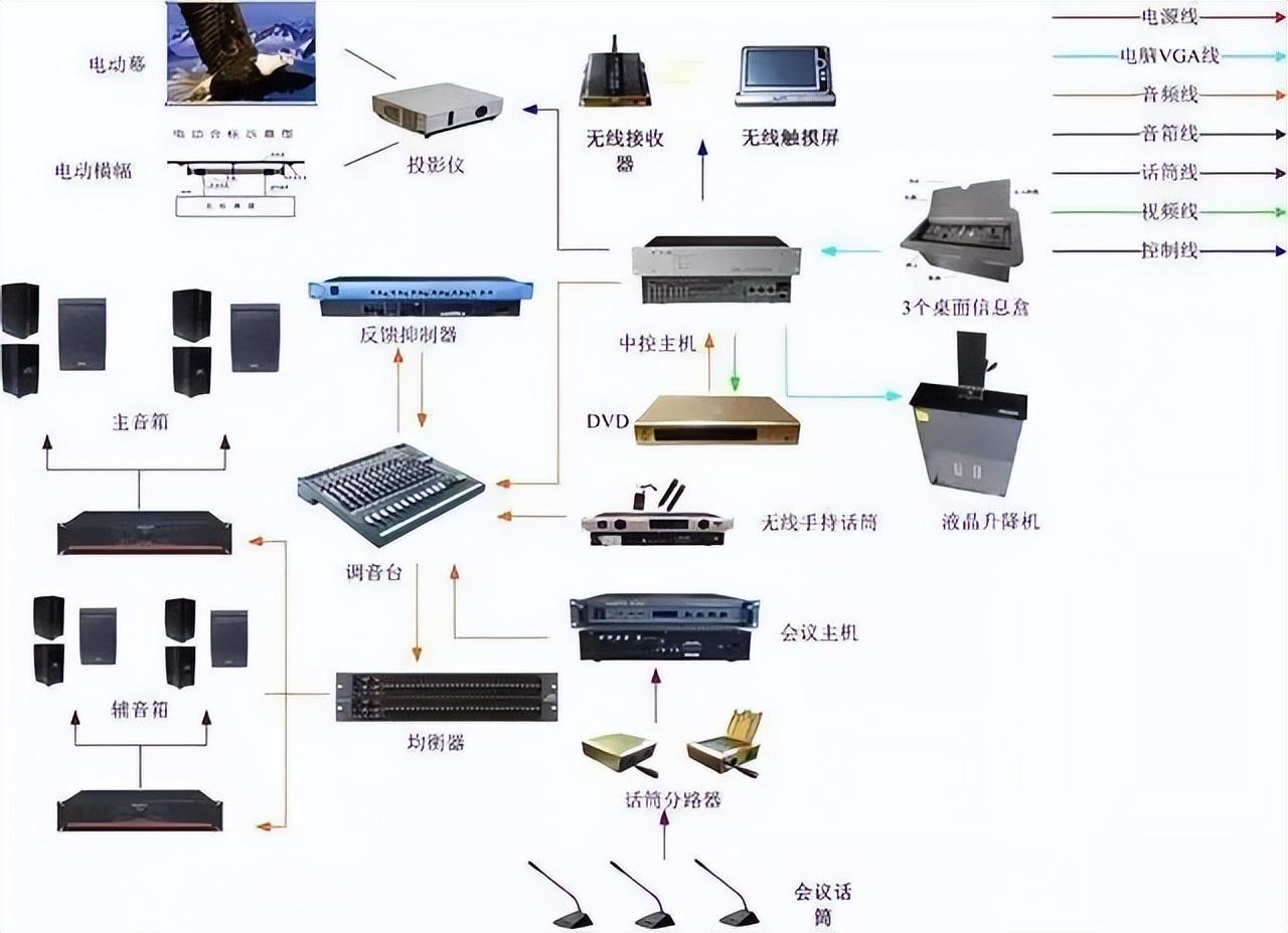 弱電工程中的計算機網(wǎng)絡系統(tǒng) 構(gòu)建現(xiàn)代信息化的神經(jīng)中樞